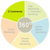 Beratungsbereich E-Commerce - 360° NET CONSULTING - Sönke Prestin