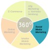 Beratunsbereich Social Media Marketing - 360° NET CONSULT - Sönke Prestin